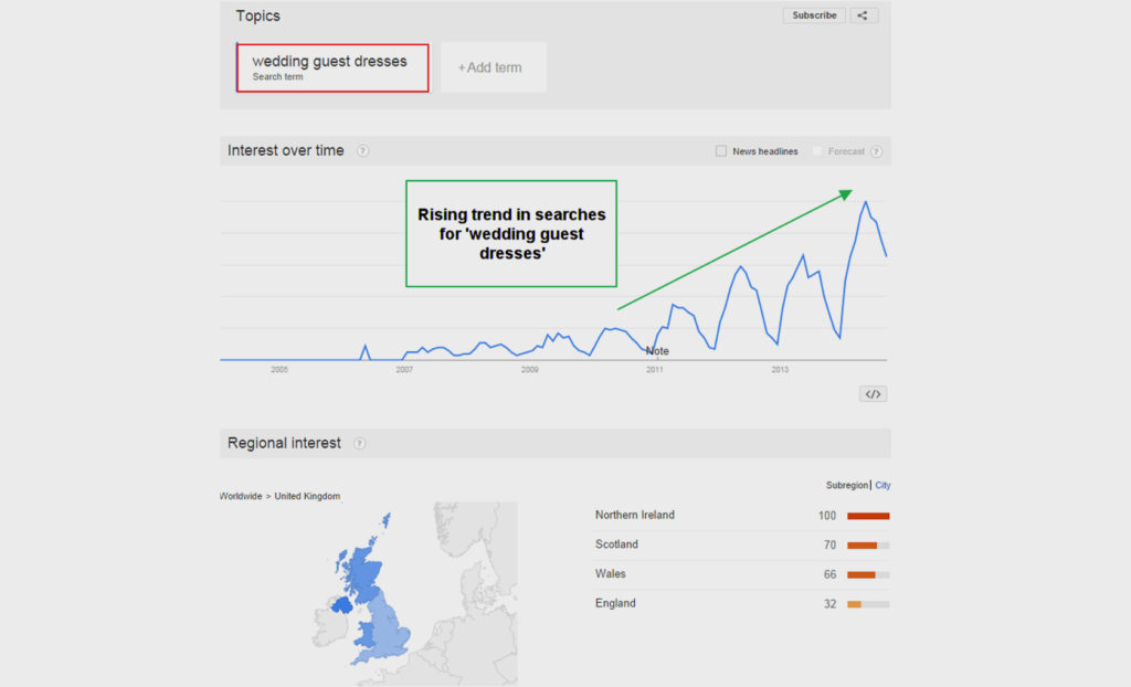 Identifying Gaps Opportunities As Part Of Your Content Strategy