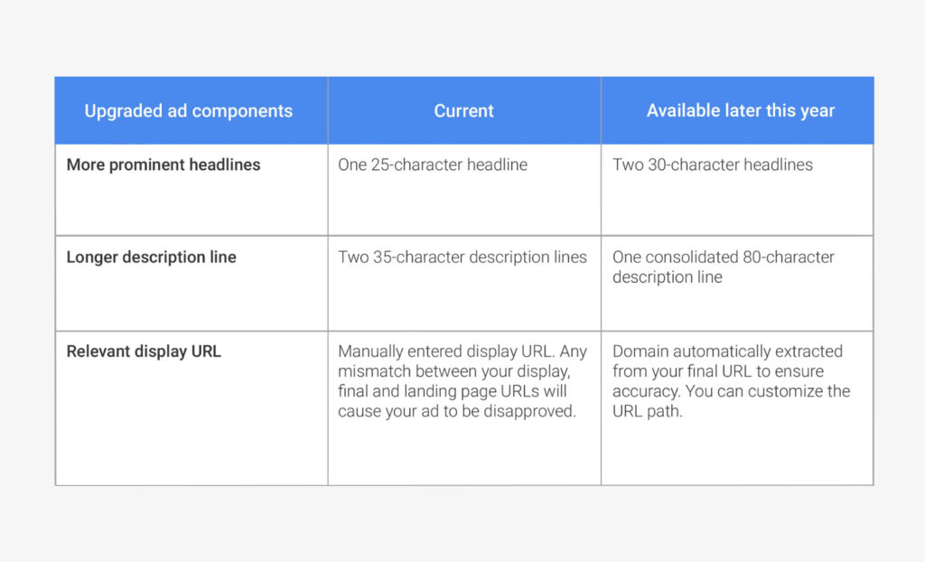 Google PPC announcements 2016