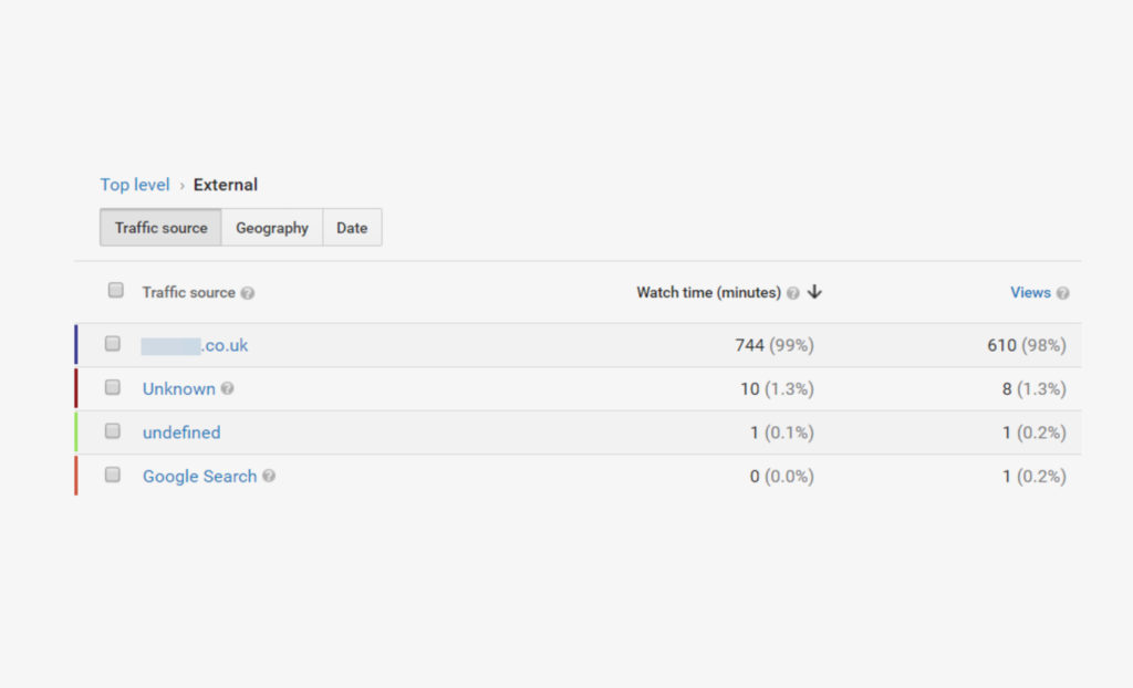 YouTube analytics Using data to optimise your video strategy