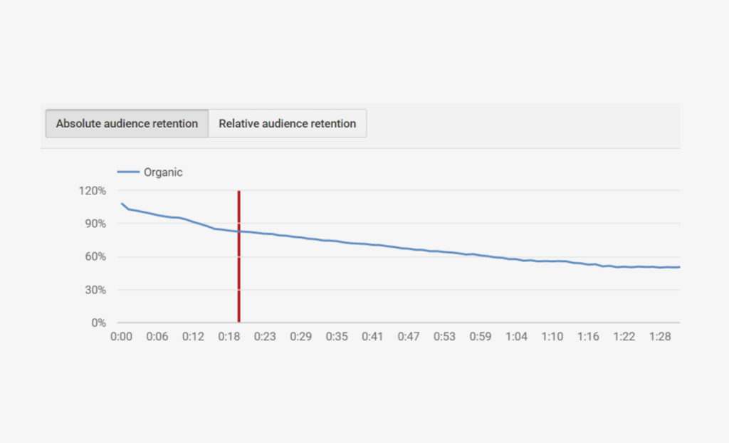 YouTube analytics Using data to optimise your video strategy