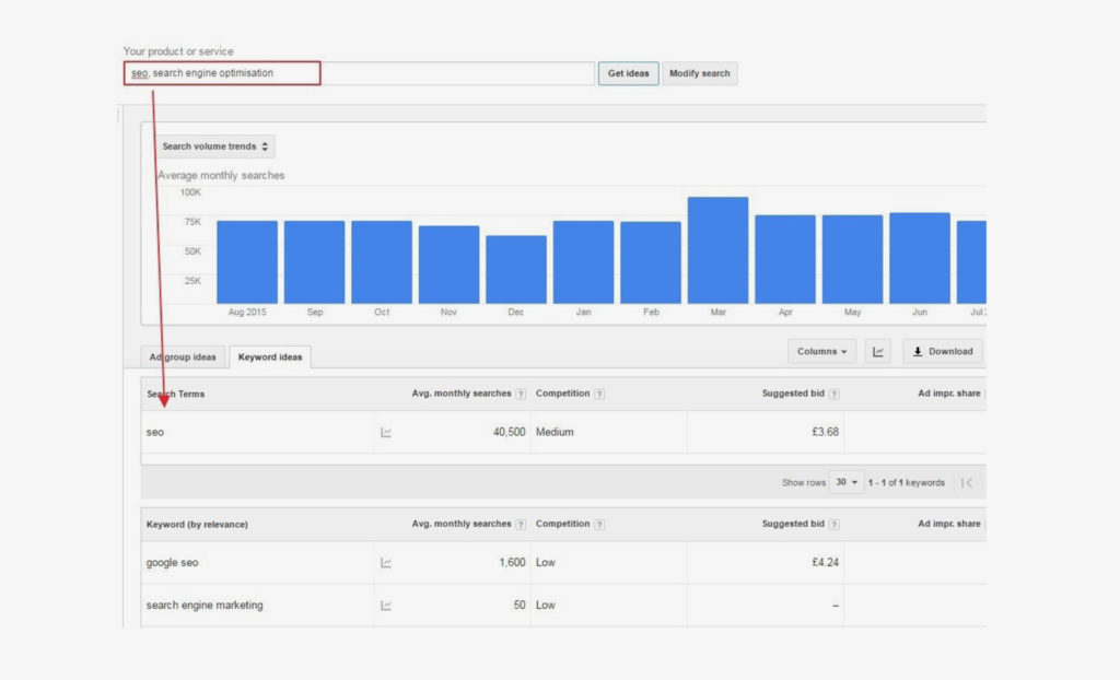 Google’s keyword planner