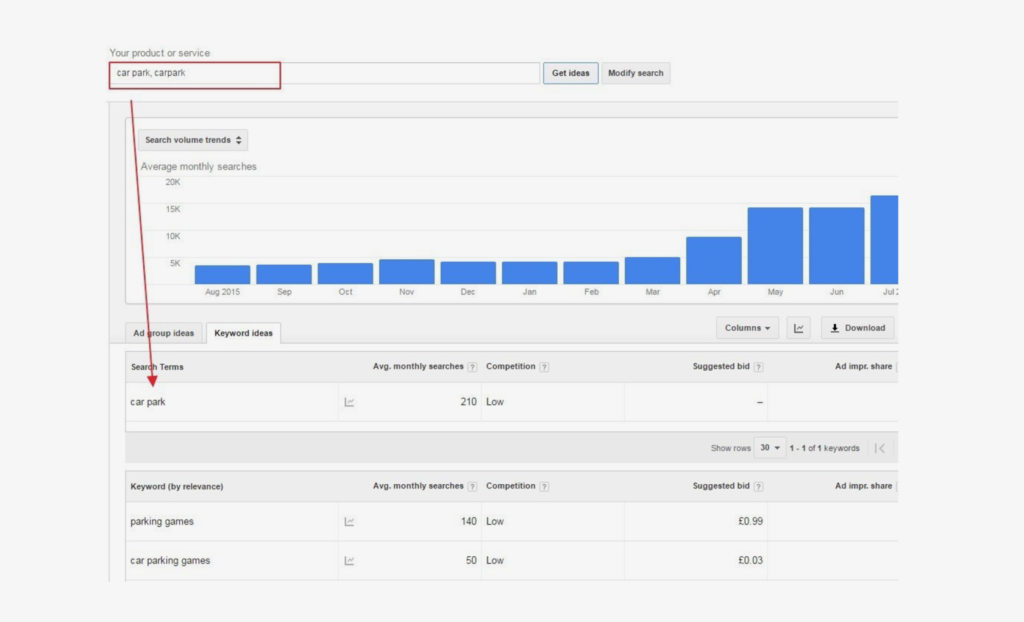 Google’s keyword planner