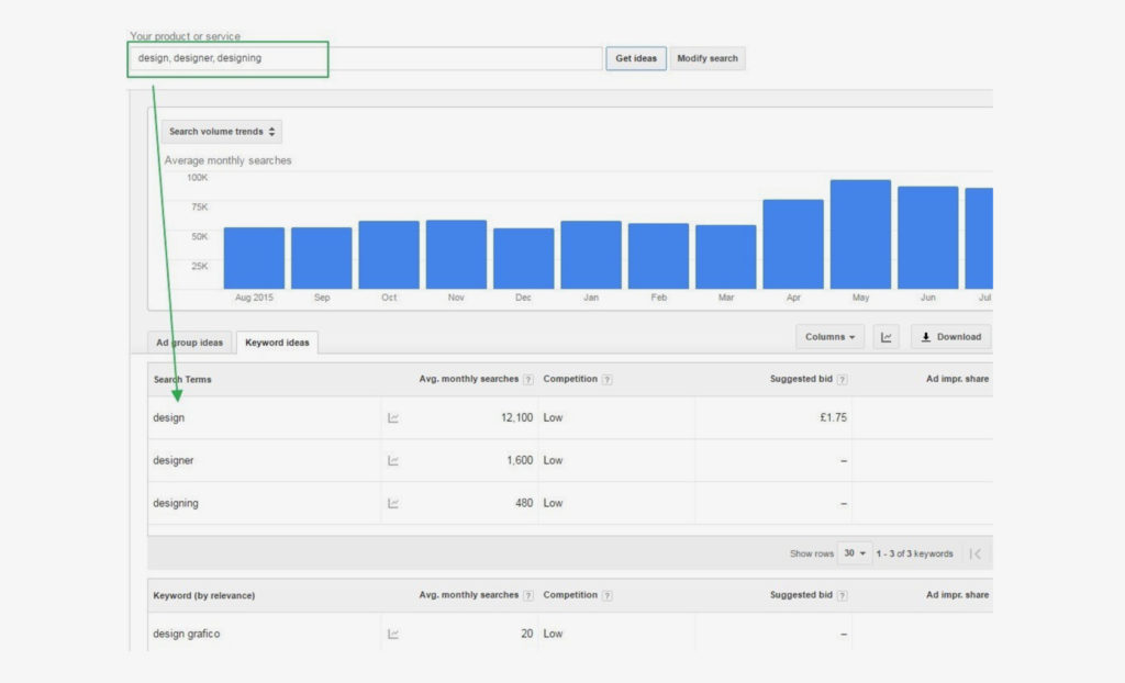 Google’s keyword planner