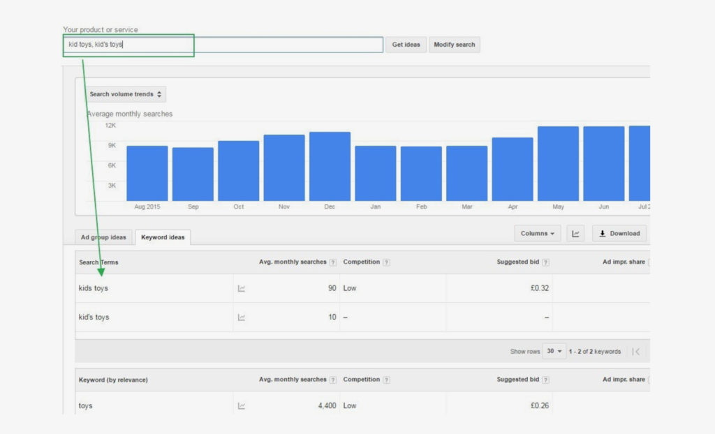 Google’s keyword planner