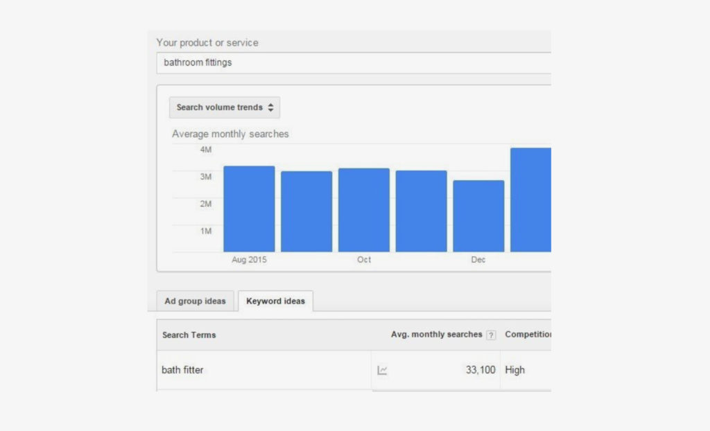 Google’s keyword planner