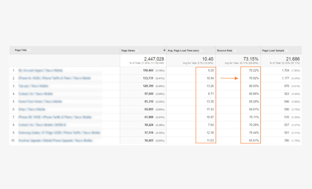 Quantifying the value of bounce rate for ecommerce