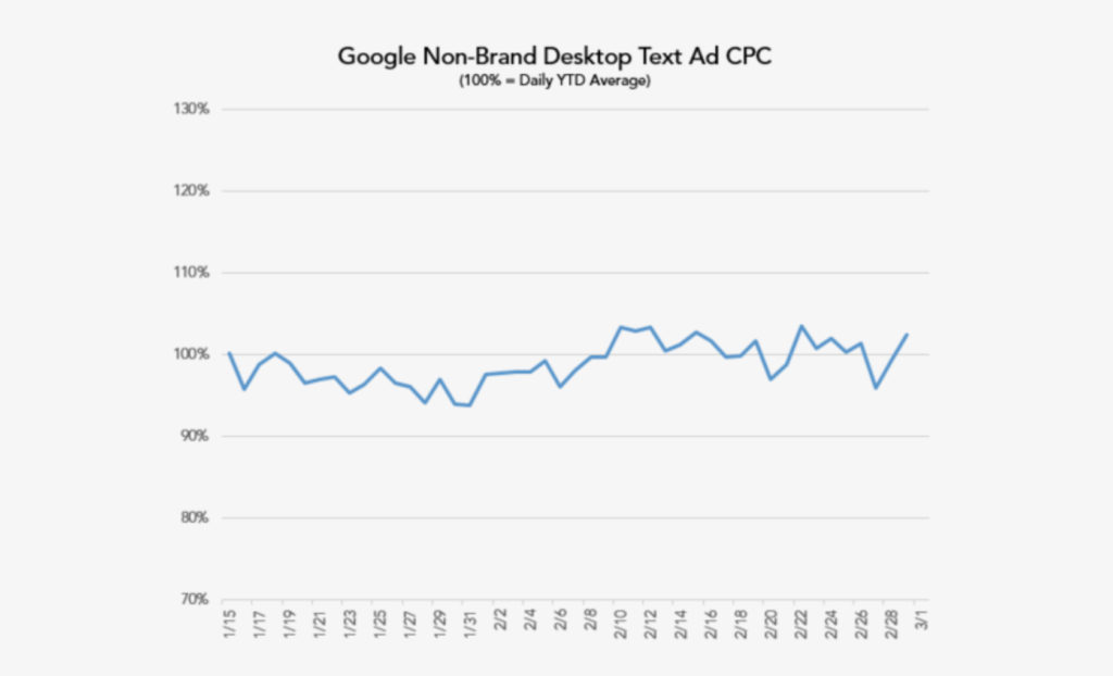AdWords changes in 2016