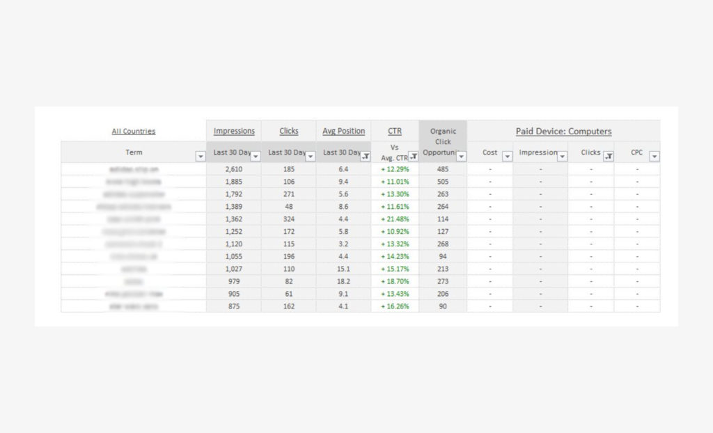 Leveraging multi-channel insights for an optimised SEM strategy