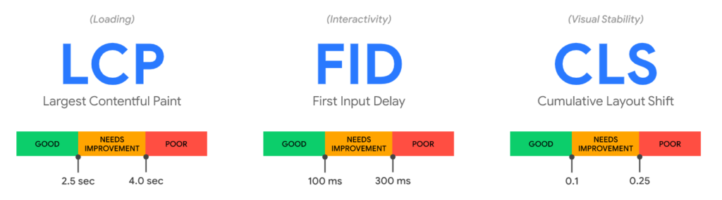 example of core web vitals