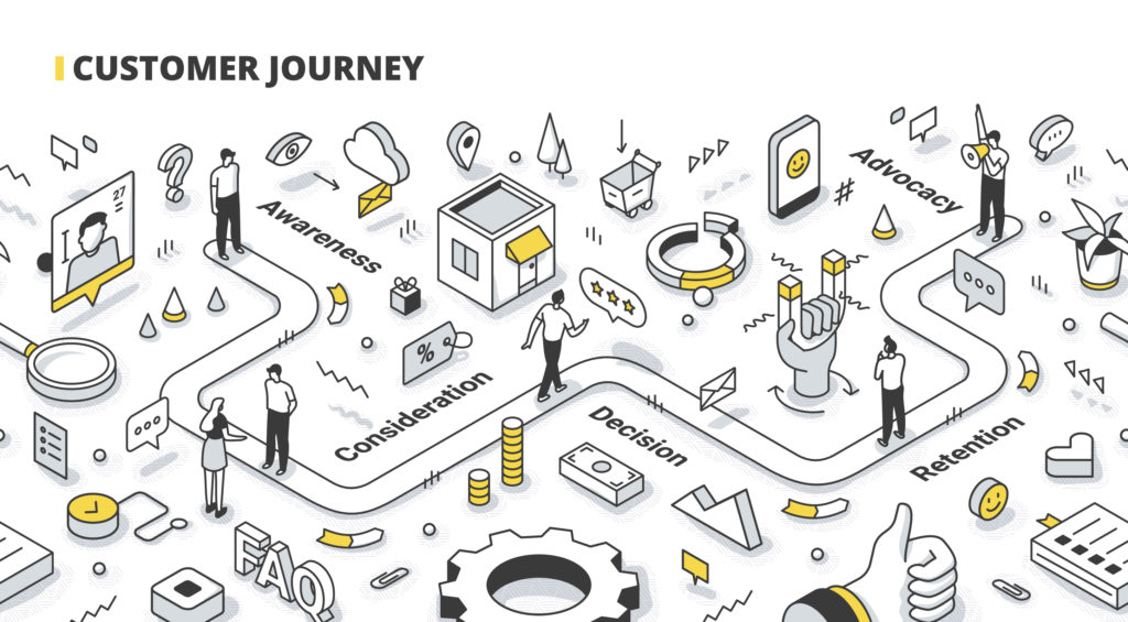 customer journey map