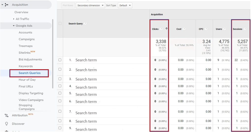 Screenshot of "Acquisition" data in Google Analytics