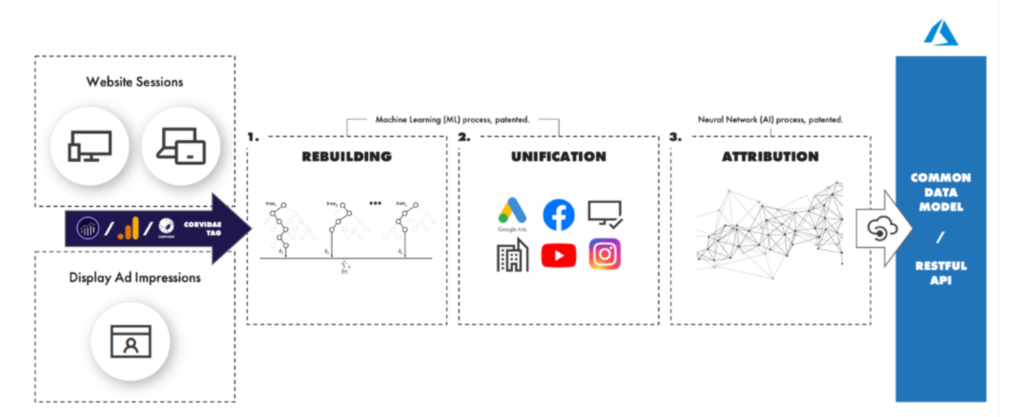 Corvidae's approach to attribution