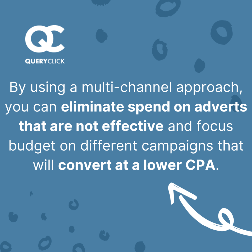 Using a multi-channel approach allows you to eliminate spend on ineffective campaigns and move budget to where you can convert at lower CPAs.