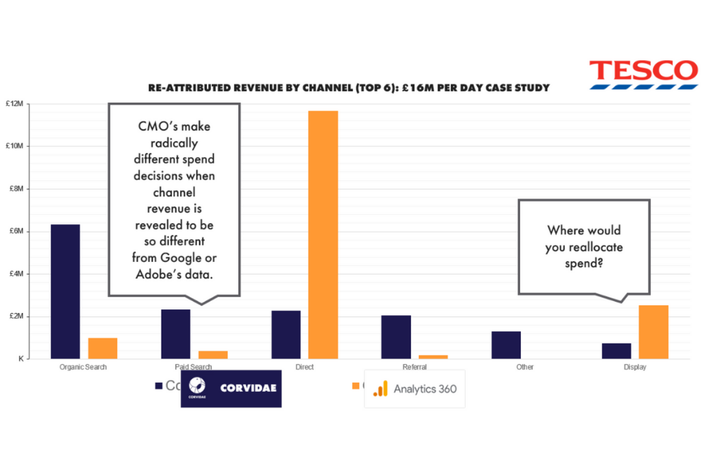 Tesco case study