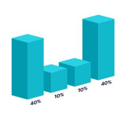 Example of a U-shaped attribution model