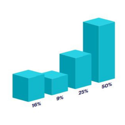 Example of a custom attribution model