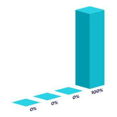 Example of a last-touch attribution model