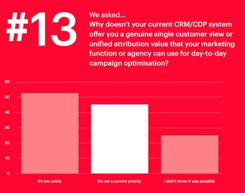 CRM and CDP attribution