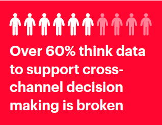 Cross-channel decision making is broken