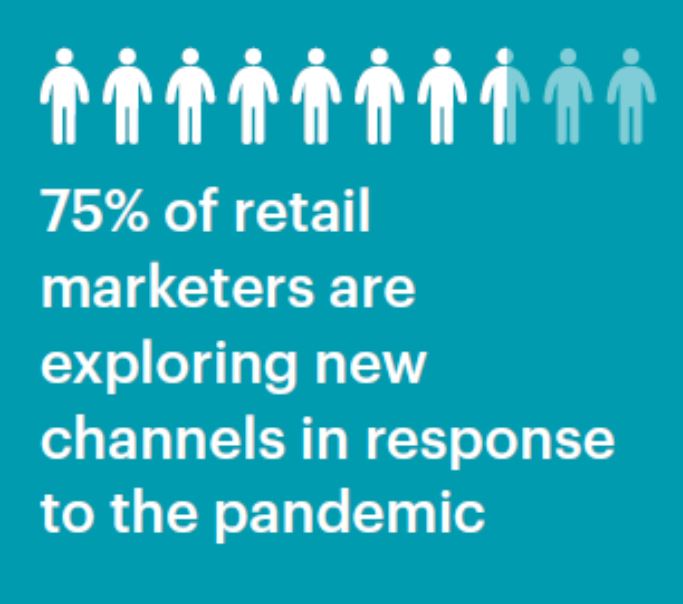 75% of retail marketers are exploring new channels in response to the pandemic