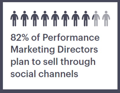 82% of Performance Marketing Directors plan to sell through social channels.