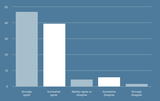 Retailers are struggling to compete with online market places.