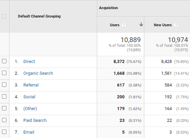 rachacuca.com.br Traffic Analytics, Ranking Stats & Tech Stack