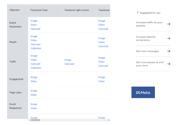 Meta ad format matrix