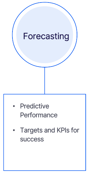 SEO Strategy Stage 2 - Forecasting