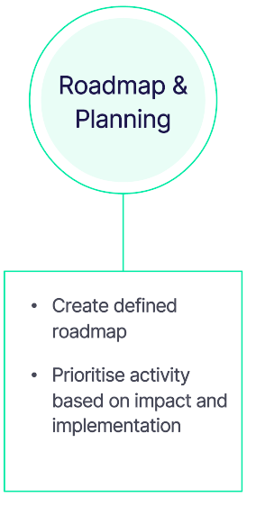 SEO Strategy Stage 3 - Roadmap and planning