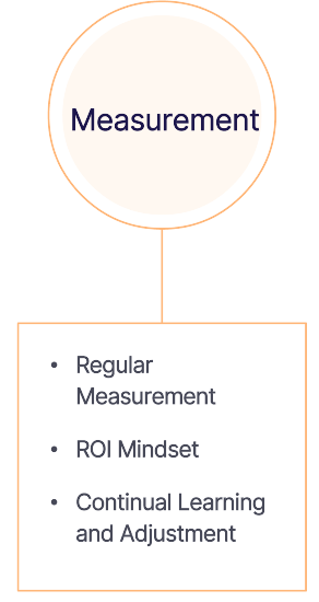 SEO Strategy Stage 4 - Measurement