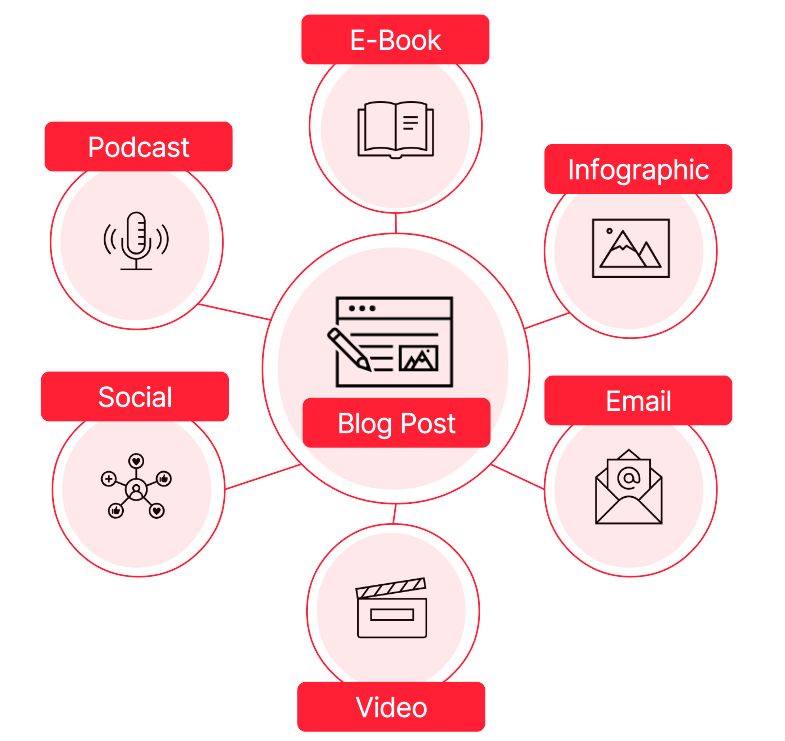 SEO omnichannel strategy