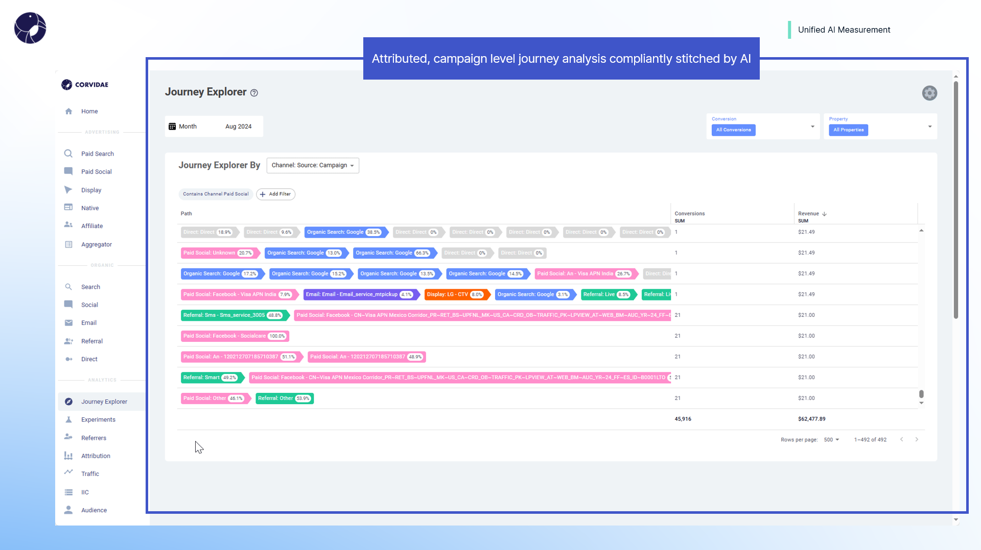 Corvidae Ai's Journey Explorer report showing each event touchpoint on path to conversion.