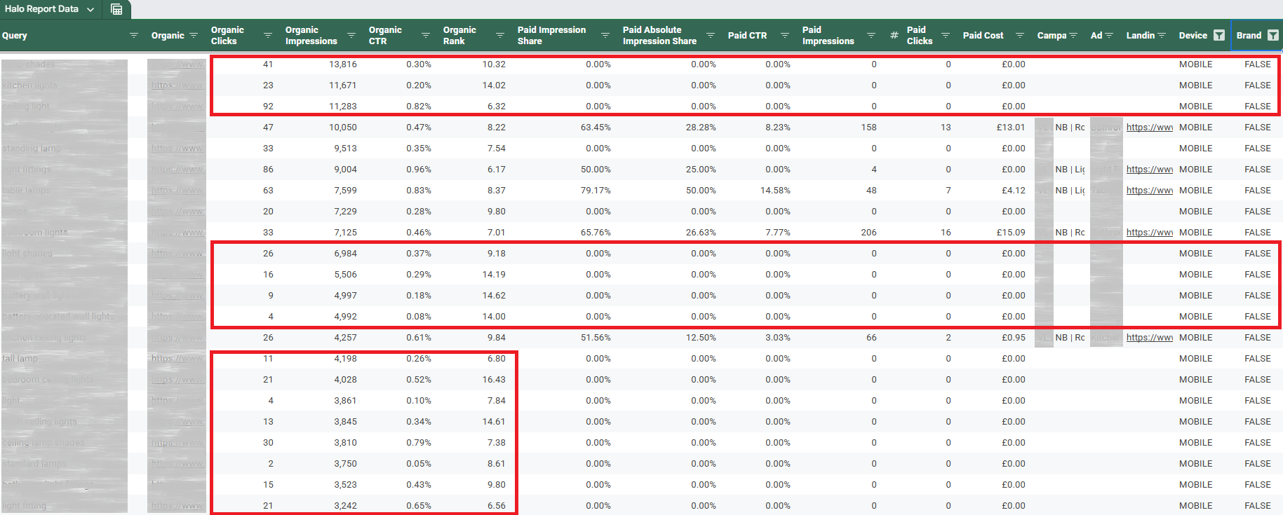 Landing page opportunities are easy to surface when sorting in Google Sheets.