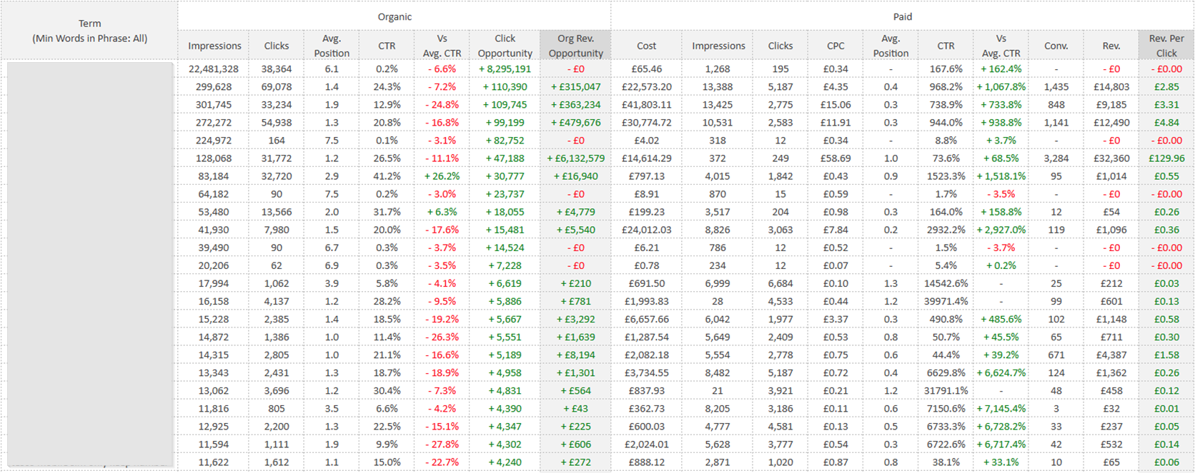 Old Halo Reporting by QueryClick with Absolute Position & CTR Comparisons